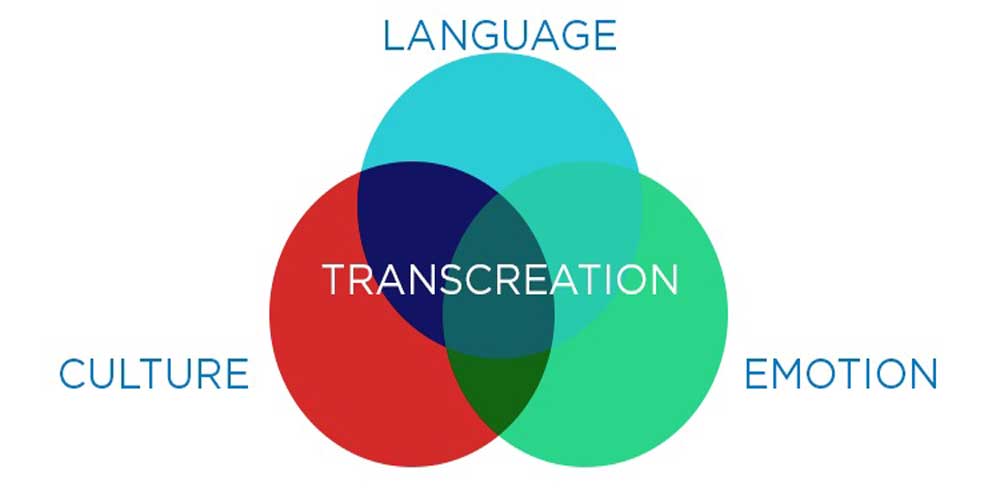 классификация видов перевода транскреация